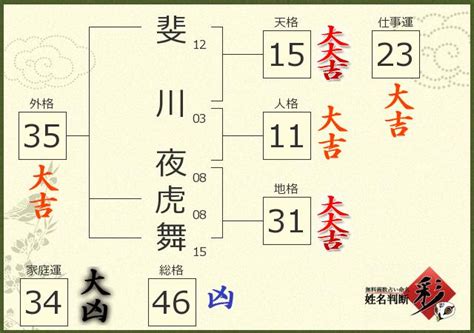 さんさいはいち|姓名判断の虎の舞 